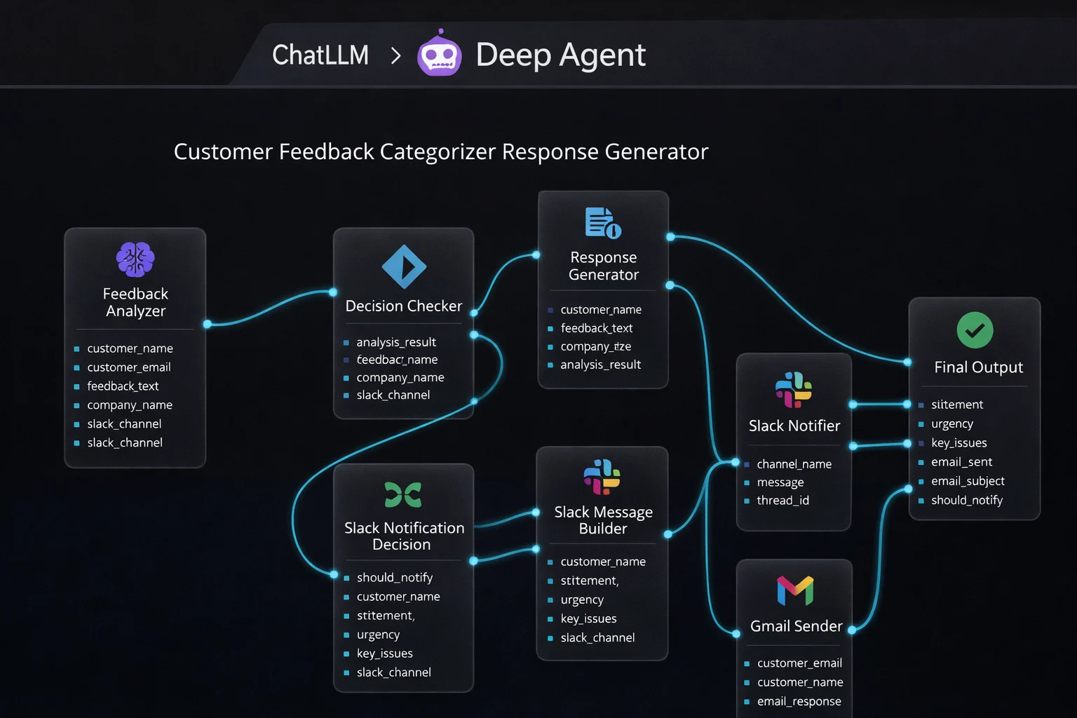 Customer Feedback Manager