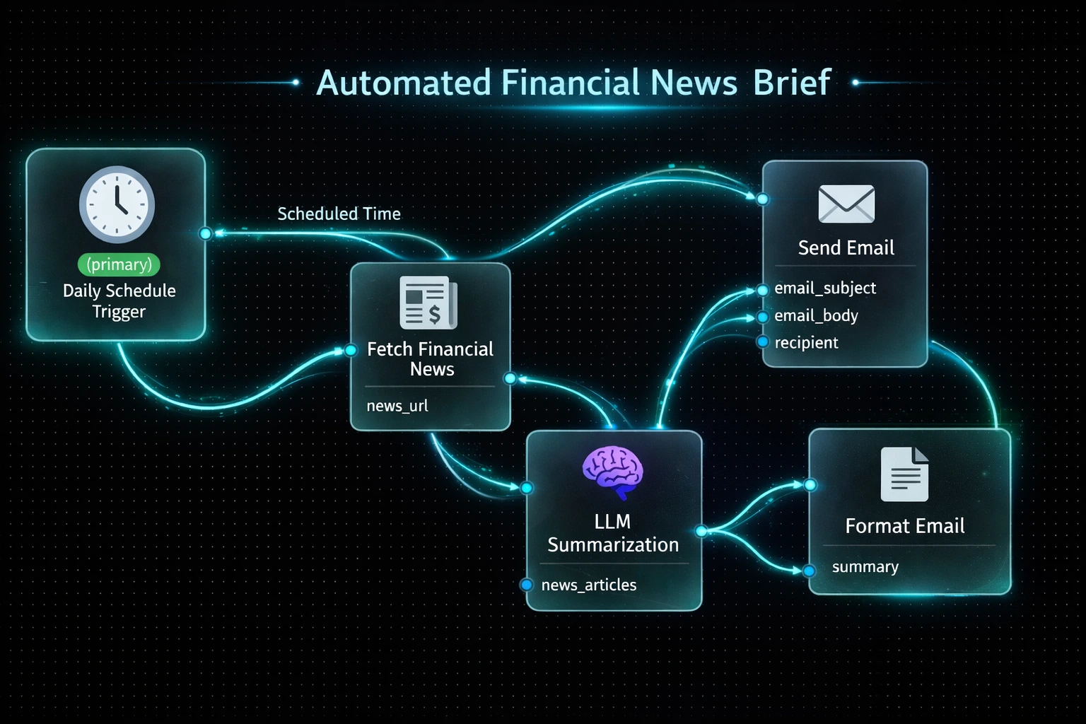 Finance News Brief