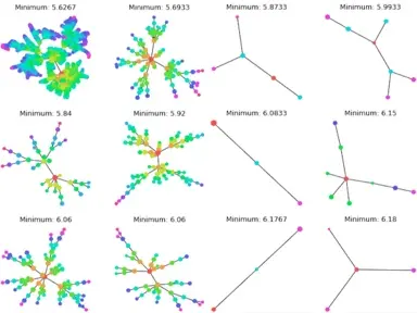 Loss Landscape Charts