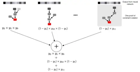 Differentiable Functions Charts