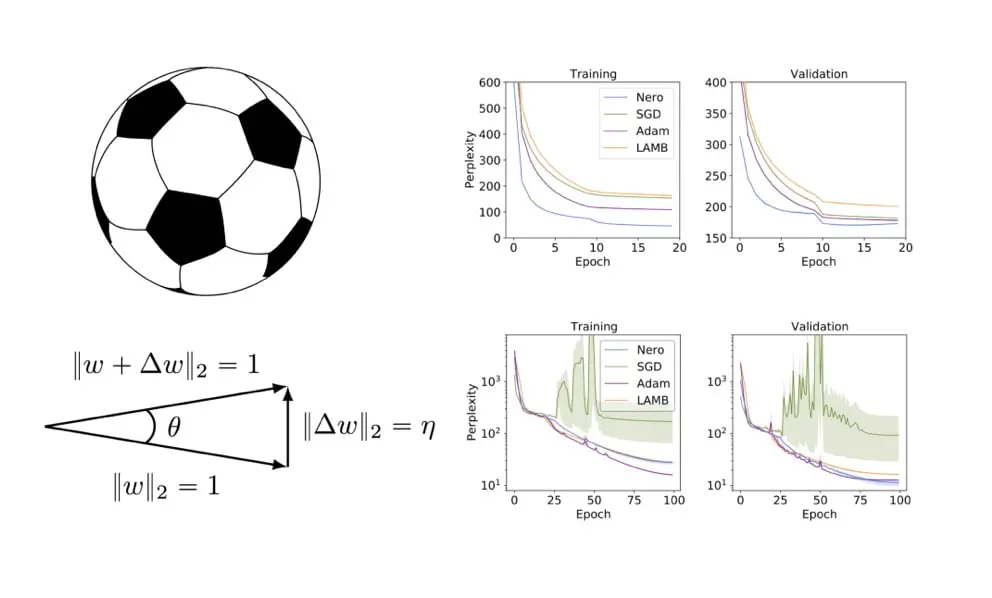 Learning by Turning Charts